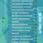 Sportowy marzec. Emocje przez cały miesiąc.