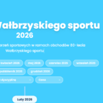 Harmonogram obchodów 80-lecia Wałbrzyskiego sportu na www