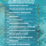 SPORTOWY KWIECIEŃ – MIESIĄC PEŁEN EMOCJI W WAŁBRZYCHU